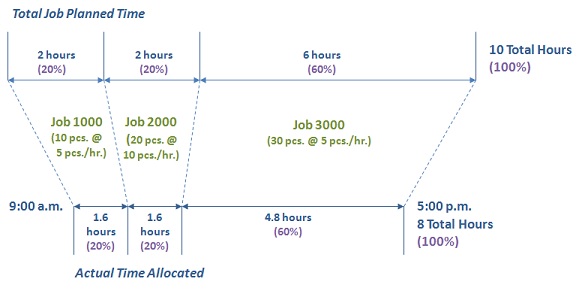 diag_multi_job_cost.jpg