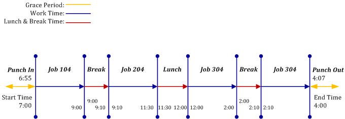 diag_time_line.jpg